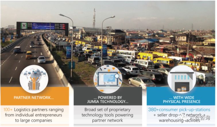 非洲最大电商平台登陆纽交所，能否在非洲大陆，诞生下一家阿里？