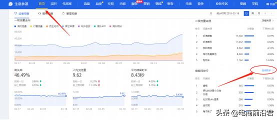 淘宝直通车质量分下降怎么回事,淘宝直通车操作攻略和技巧