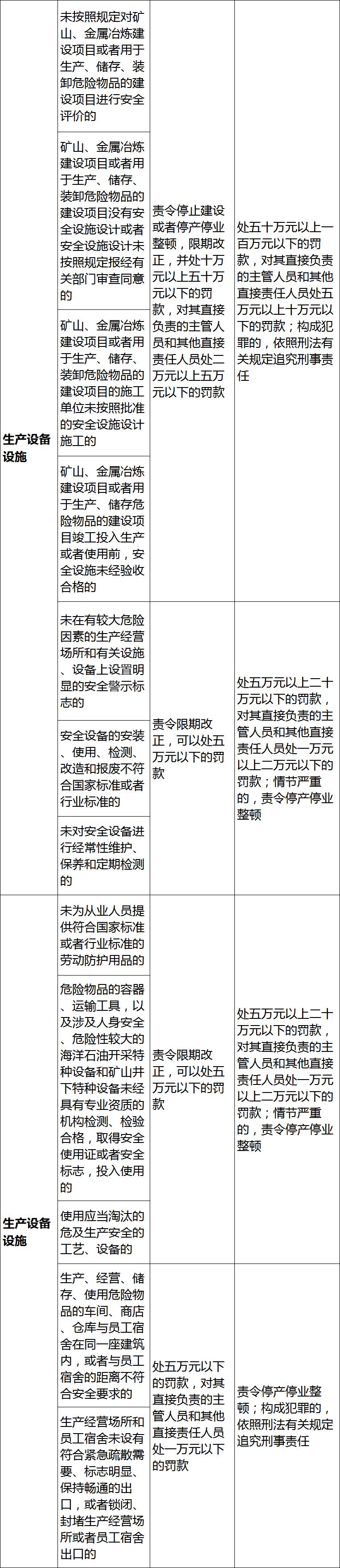 官方明确:9月1日起,企业安全生产管理部门必须独立设置