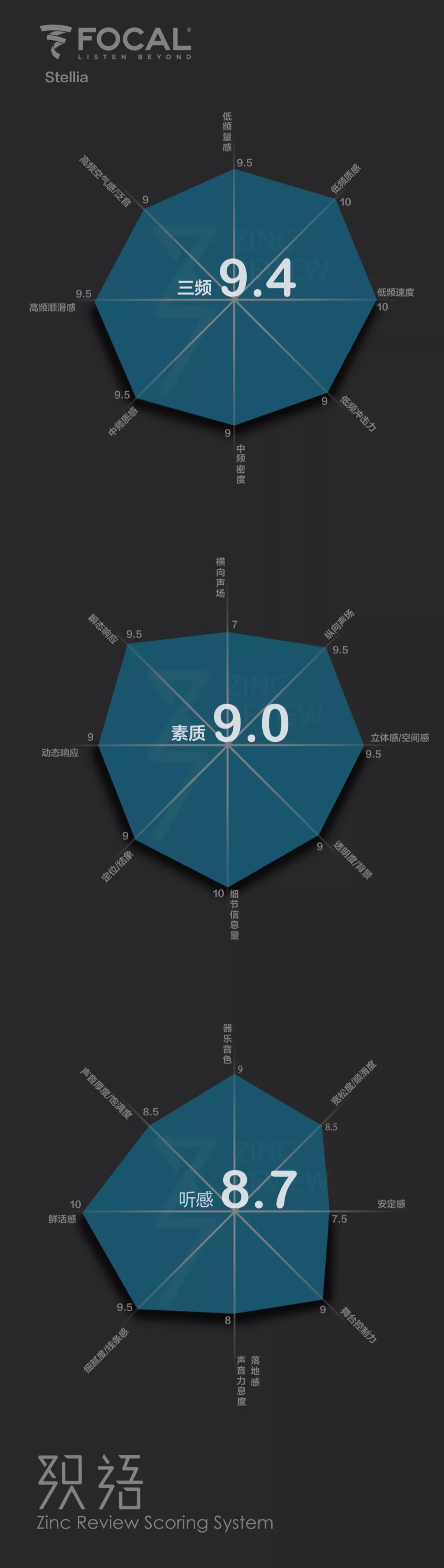 洛可可之音,洛可可系列测评