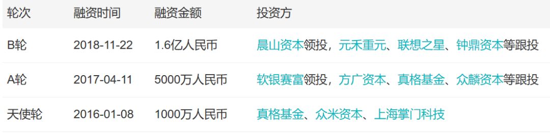「小虾融资快报」火箭卫星、物流机器人、B站（11.18-11.23）