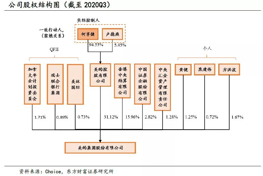 美的没有wifi键,美的没有恒温电热水器吗