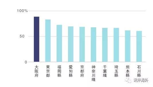 包租回报率,包租房100个投资多少