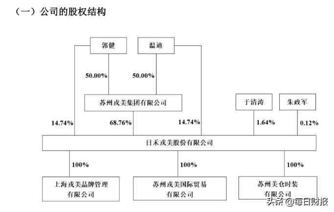夫妻淘宝店戎美股份拟登创业板:营收下滑、存货滞销|IPO