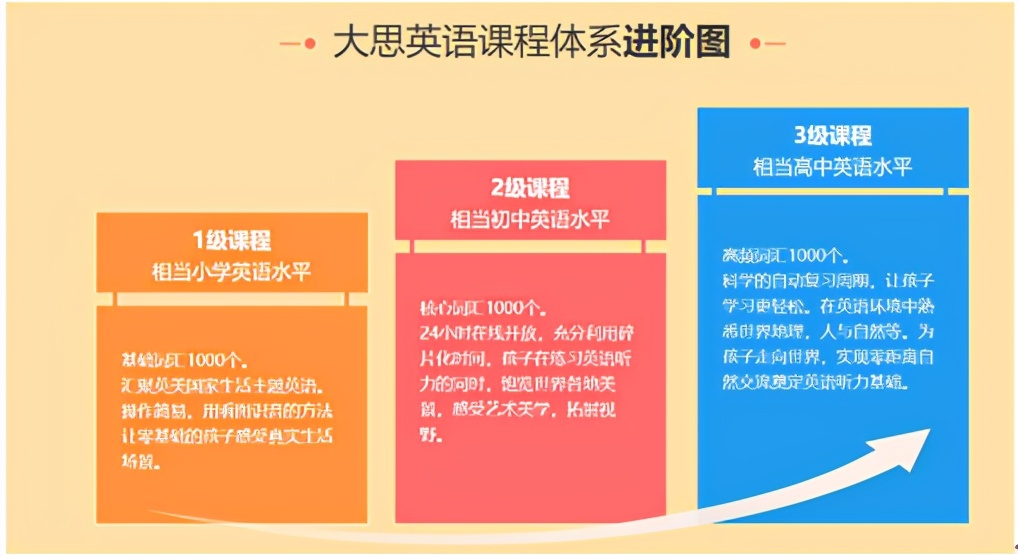 大思英语的真实评价,大思英语学习效果