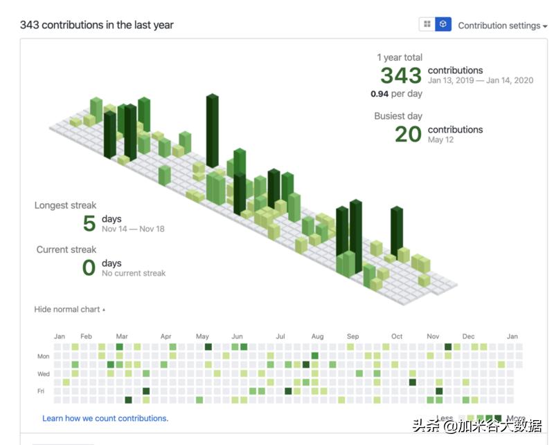 chrome速度提升,chrome怎么调试功能