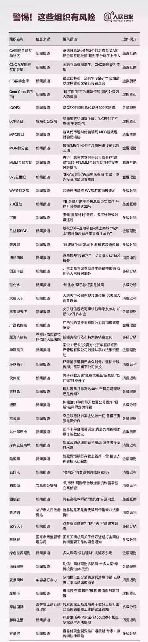 邯郸市搞传销的骗局揭秘,邯郸还有传销骗局吗