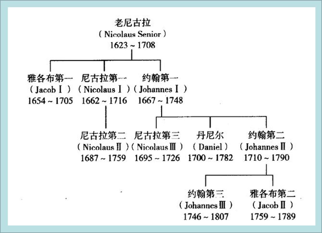 气流输送流体力学基本知识,气流流动物理学原理