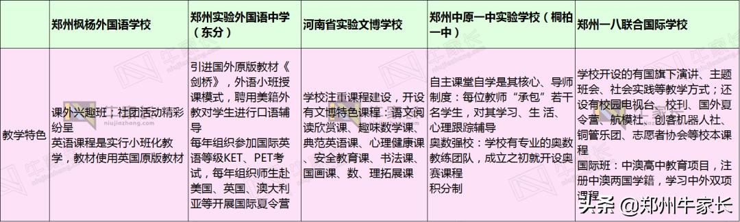 郑州小升初五大名校,郑州小升初排名前十的学校