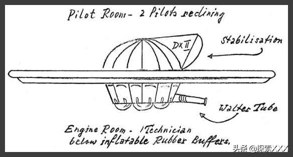 没有ufo造访地球的六种证据,德国飞碟和外星飞碟