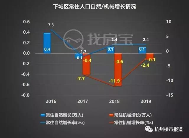 为什么杭州人口多,杭州人口为什么那么少