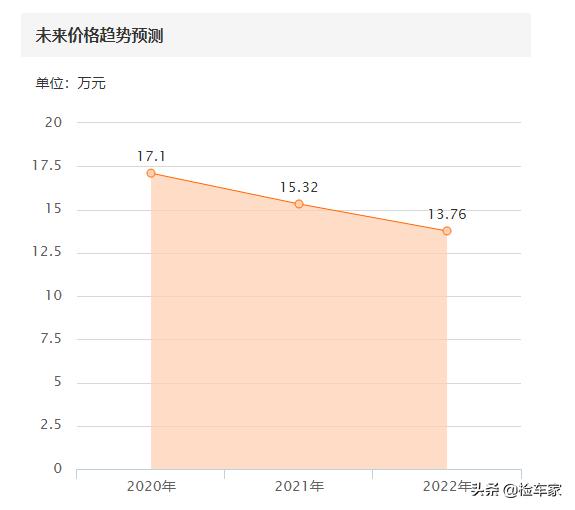 家用商务车迈特威gl8,二十多万预算买迈特威还是别克gl8