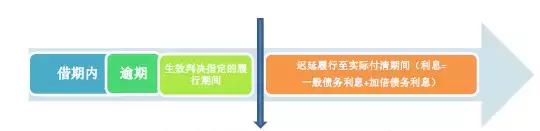 民间借贷未约定利息该怎么计算,民间借贷法院判决利息怎么计算