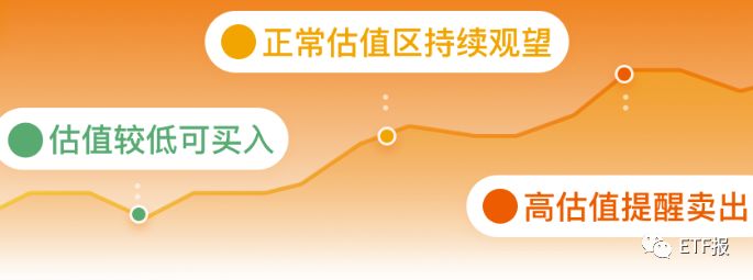 目前市场有哪些etf,现在的市场行情etf套利机会多吗