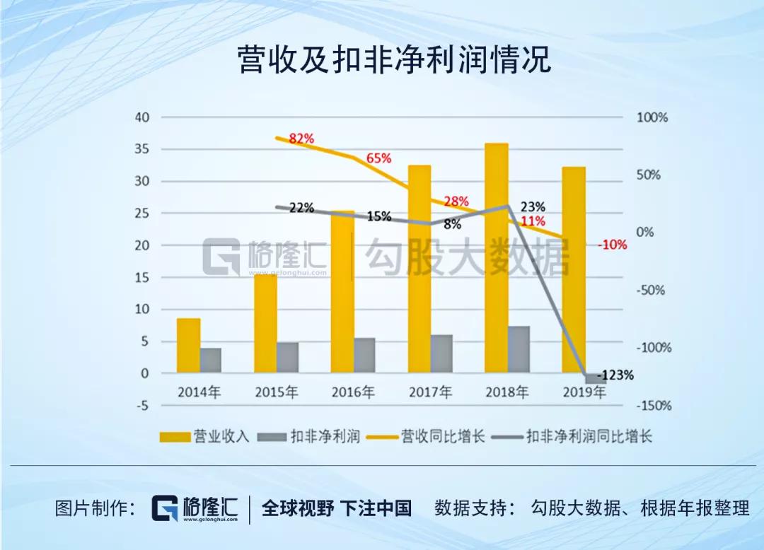 游族网络的财务迷局