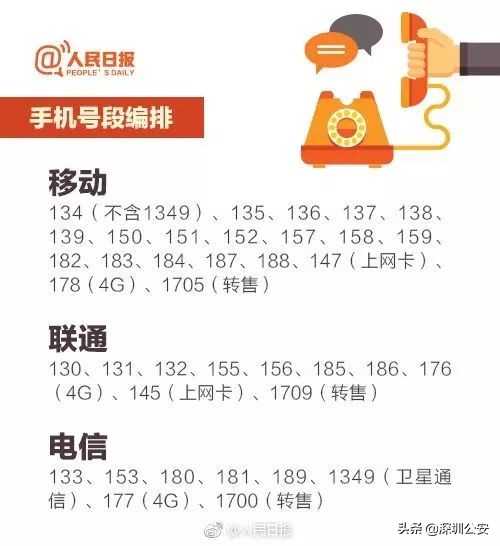 整骚扰电话的1000种办法,10086高频骚扰拦截是什么意思