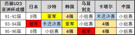 数据为王内容,从数据看国足真的退步了吗