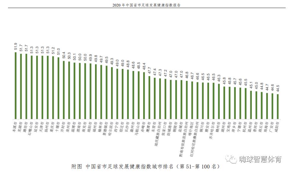 2023中国足球实力排名前十,中国省市足球发展健康指数报告