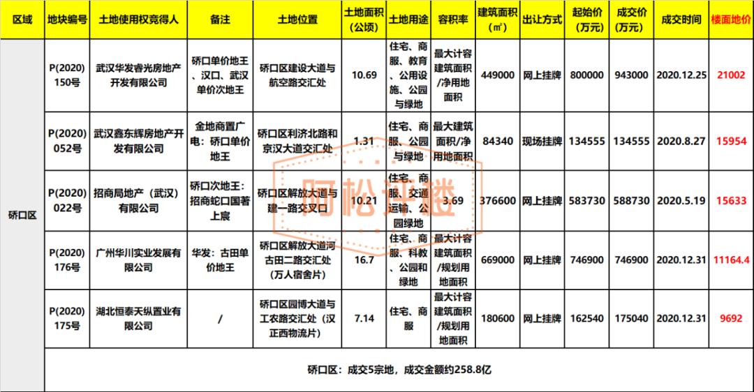武汉盘龙城最便宜的楼盘一览表,武汉蔡甸区最便宜的楼盘