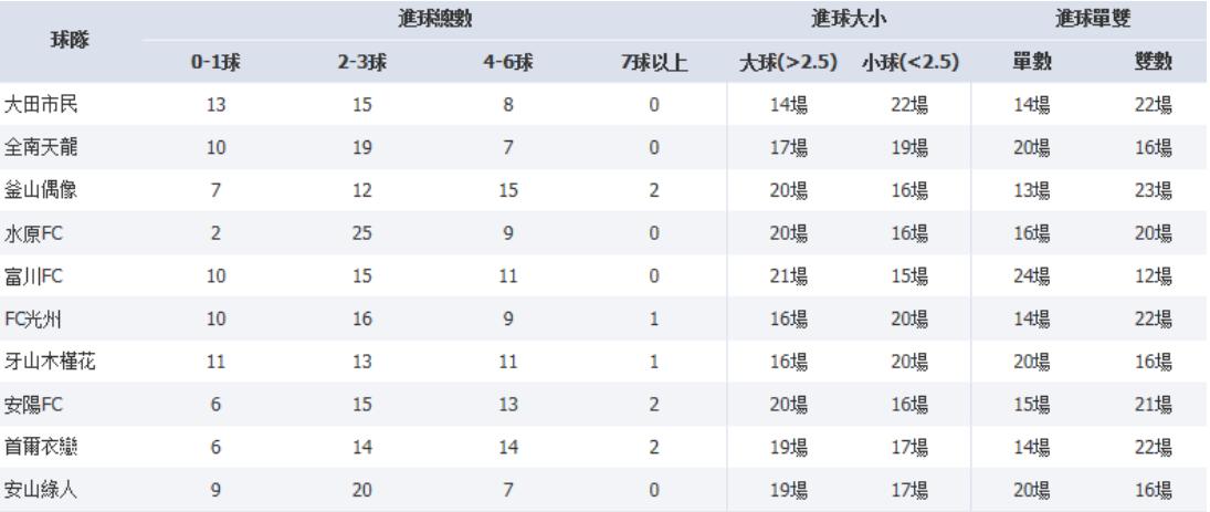 2020韩k联赛各队阵容,2022韩k联赛