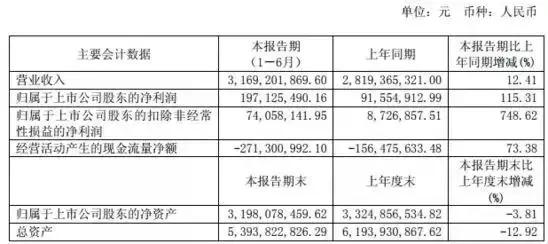 太平鸟2023年纯利润,太平鸟去年营收近78亿元