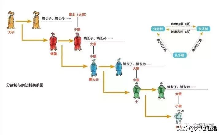 国家是怎么组成的,国家是怎样炼成的
