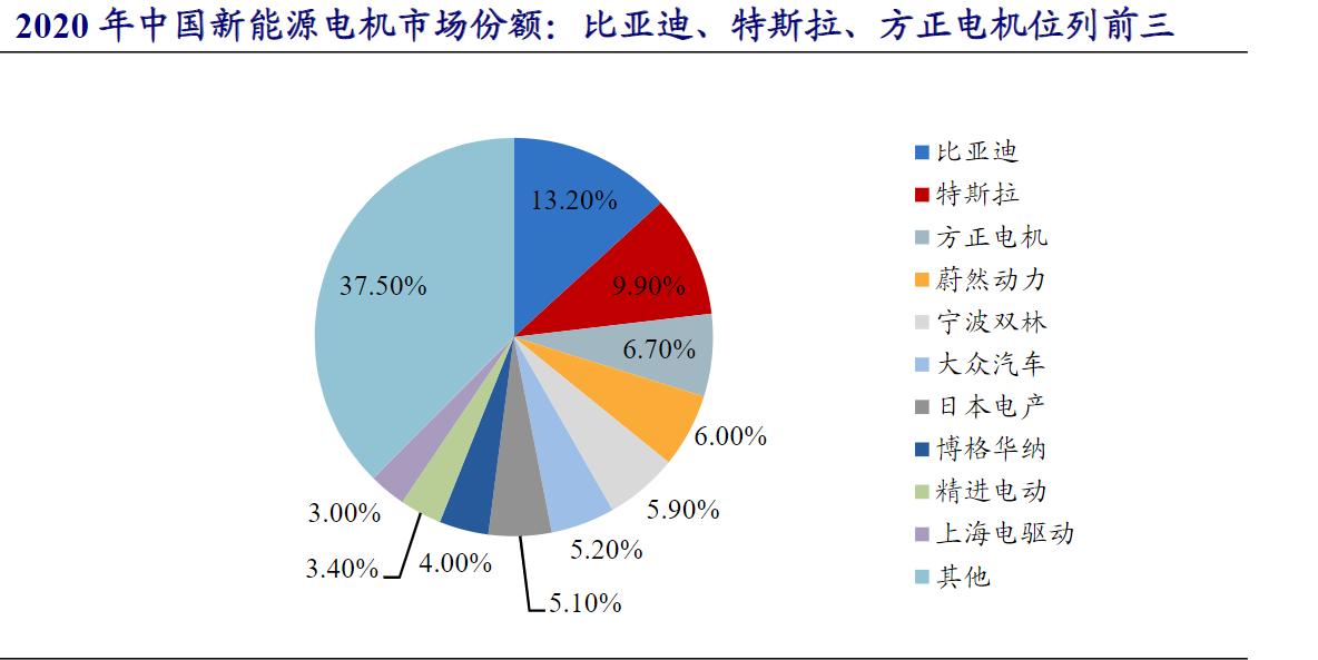 了解新能源汽车的渠道,了解新能源汽车品牌