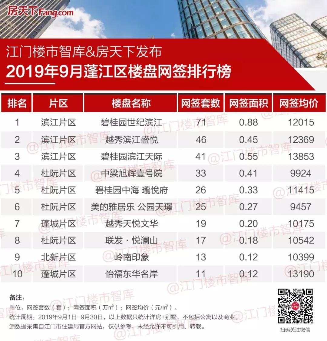 长沙保利西海岸最新房价,白云区保利西海岸楼盘成交价