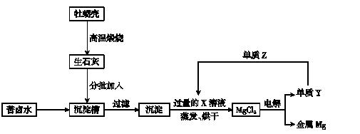 化学工艺流程大题解题技巧资料,化学必刷题工艺流程专练