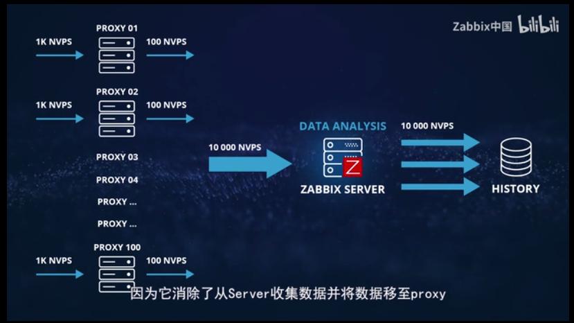 zabbix5.0新增功能,zabbix5.0教程完整版