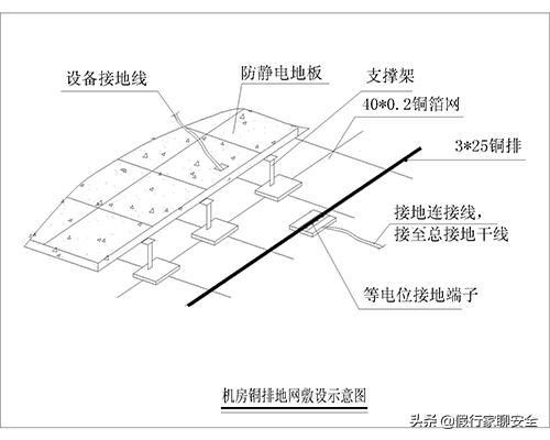 一层预埋防雷接地测试点施工方案,房屋后补防雷接地施工方案