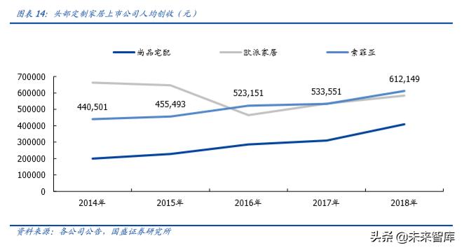 定制家具索菲亚欧派,定制索菲亚入墙式衣柜价格