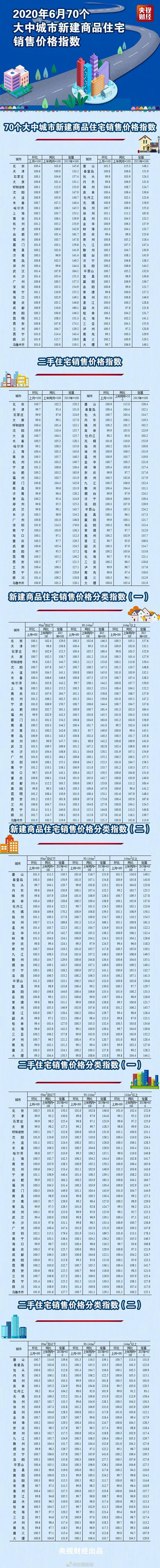 广州各楼盘2020年7月二手房价,广州房价各区最新房价一览表