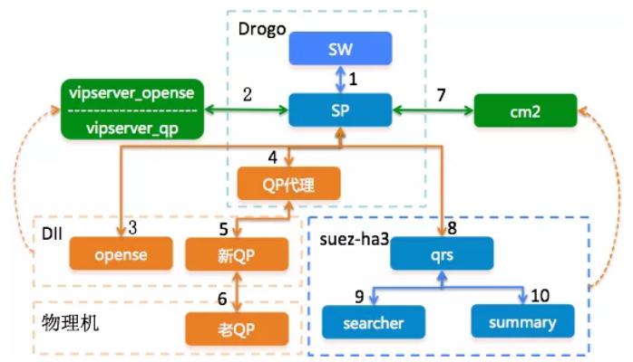 阿里巴巴搜索引擎优化成功的原因,阿里推出搜索引擎叫什么名字