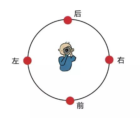 拍照模糊的方法是什么,拍照模糊如何去掉