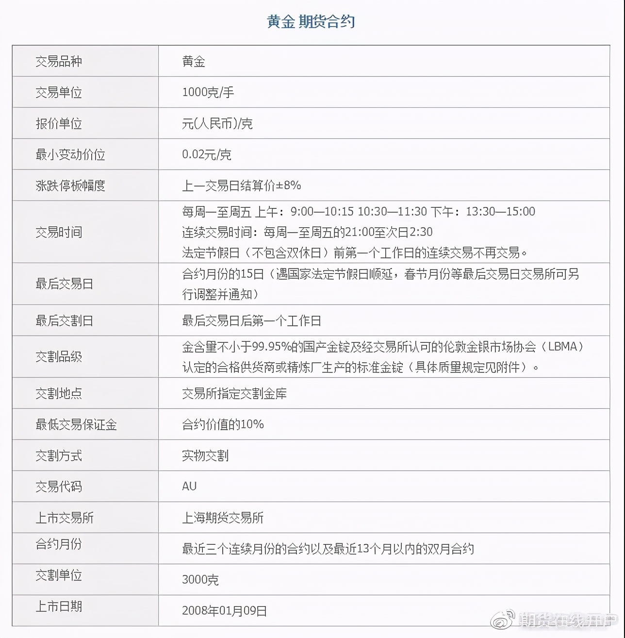 目前银行里的贵金属投资,银行黄金和贵金属投资有什么区别