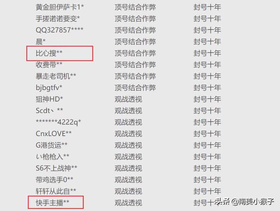 大快人心！光子封禁一批“自动顶号”玩家，部分吃鸡主播上榜