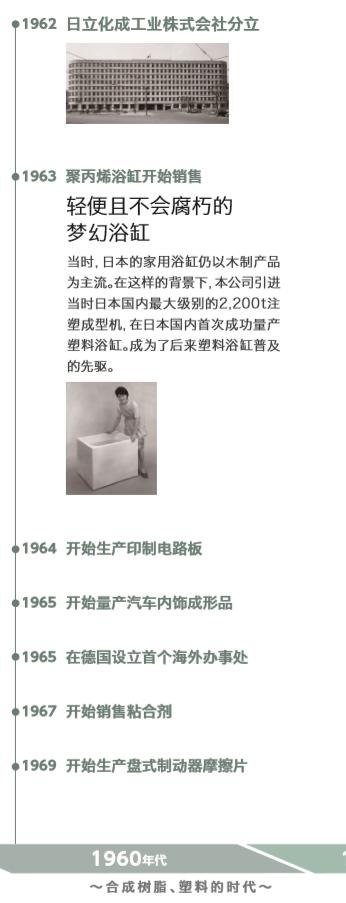 日立化成深圳有限公司,日立出售日立化成