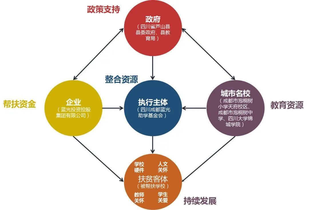 以温度去守护，蓝光发展荣登“金蜜蜂企业社会责任中国榜”