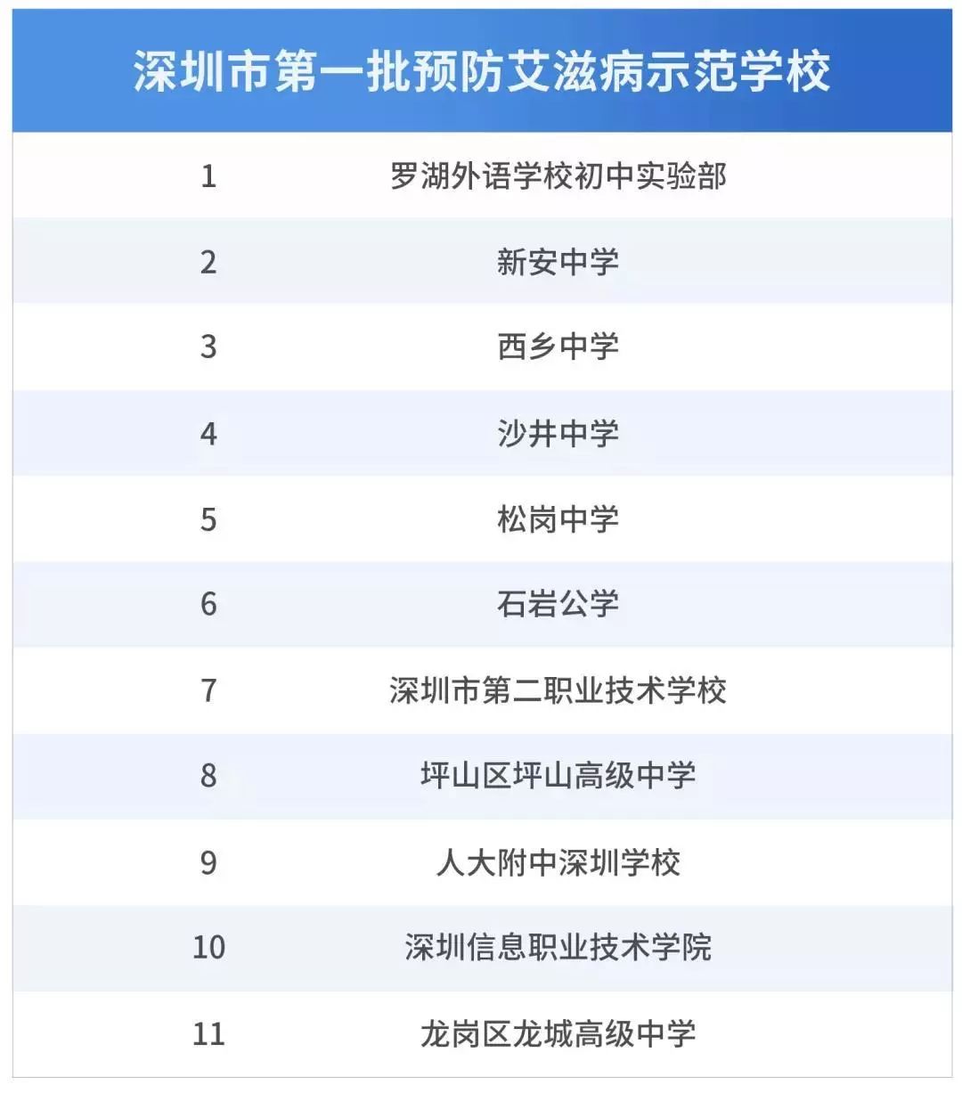 深圳30多人得艾滋,5个男孩感染艾滋
