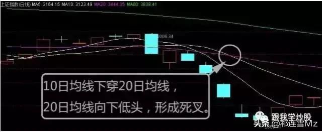 中信证券软件均线颜色设置,股票软件里的均线该怎么设置