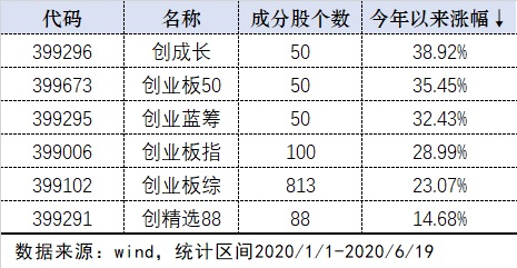 创业板指九年来的走势,创业板指连创逾4年新低