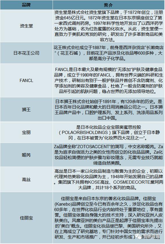 日本化妆品销量分析,日本化妆品销售现状