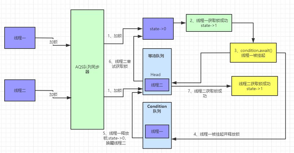 aqs原理图片,aqs原理深入分析