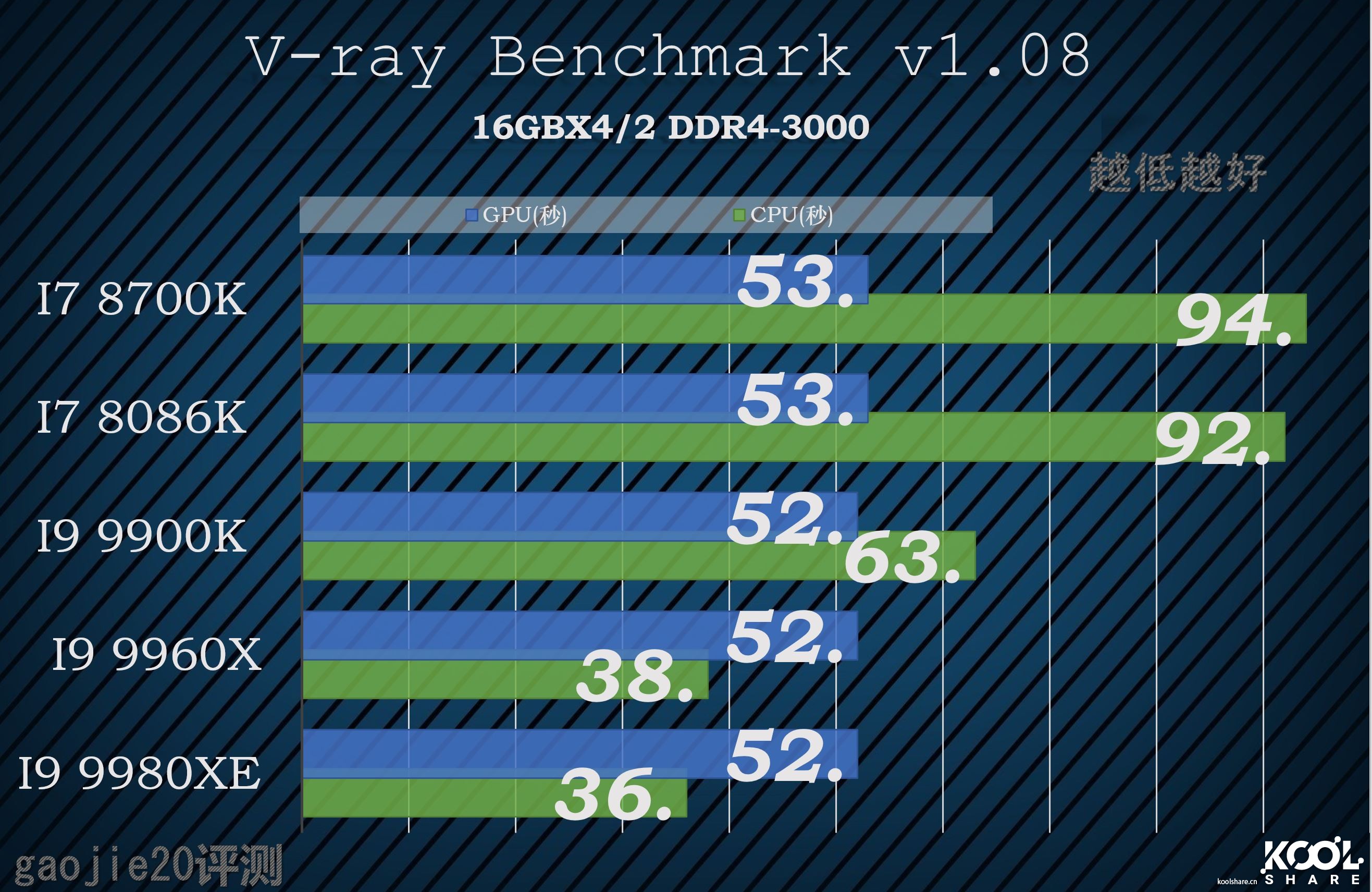 intel酷睿i9-9920x参数,八核intelcorei9怎么样