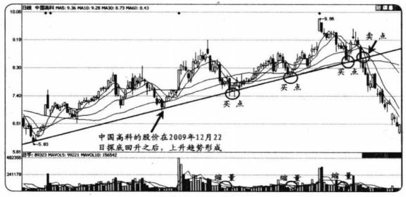 股市中小资金做大的唯一方法,股市中小资金怎么赚钱