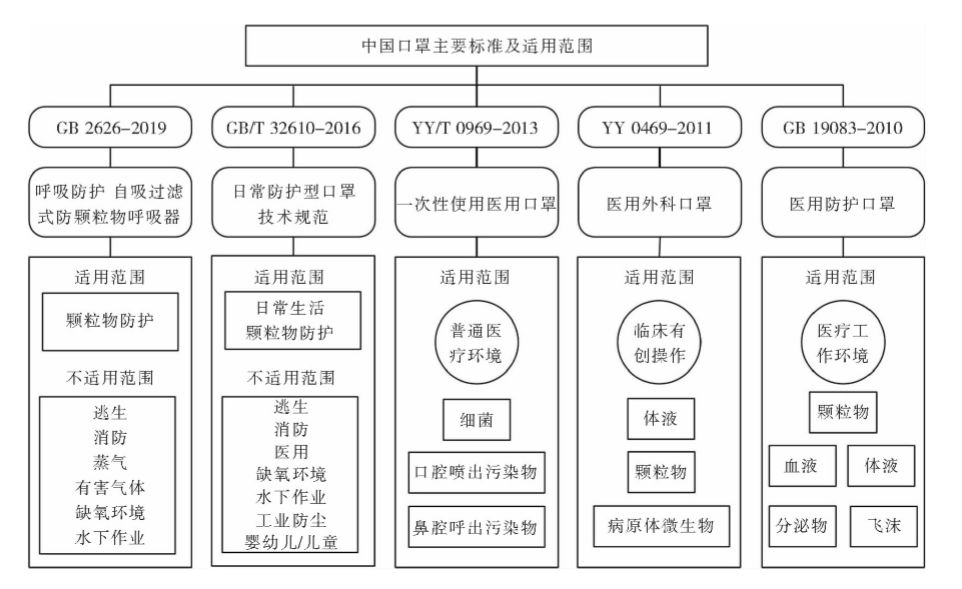 广检集团口罩质检报告,口罩市场分析与预测