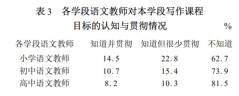 我的研究生跑去给一年级小学生上一对一作文辅导课了？快回来
