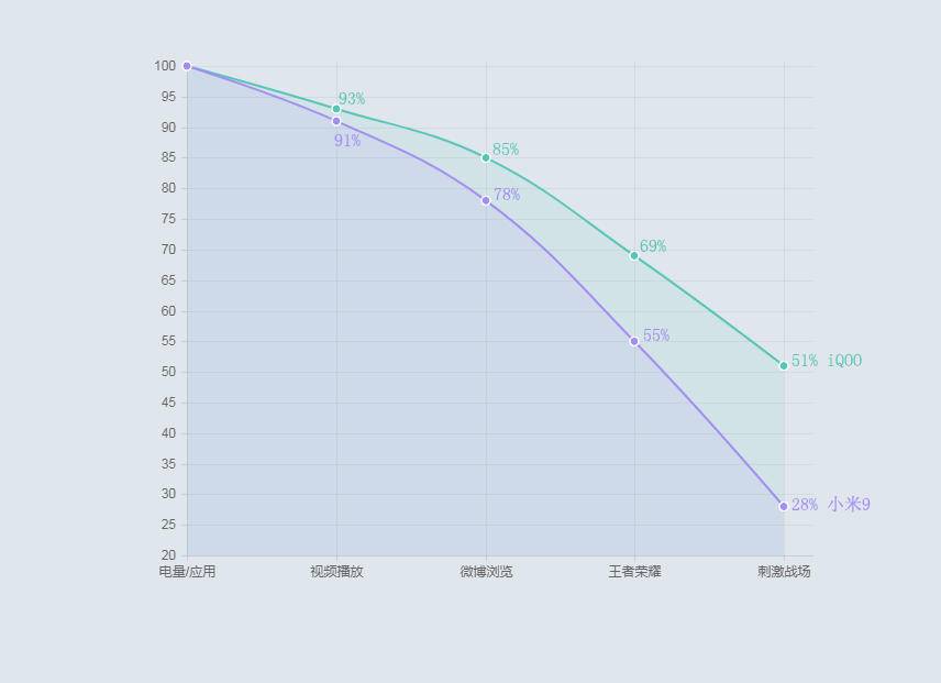 iqoo和小米9,iqoo和小米9差别