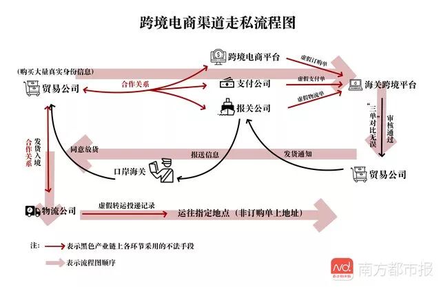 跨境电商网站泄露信息,跨境电商额度怎样禁止被冒用
